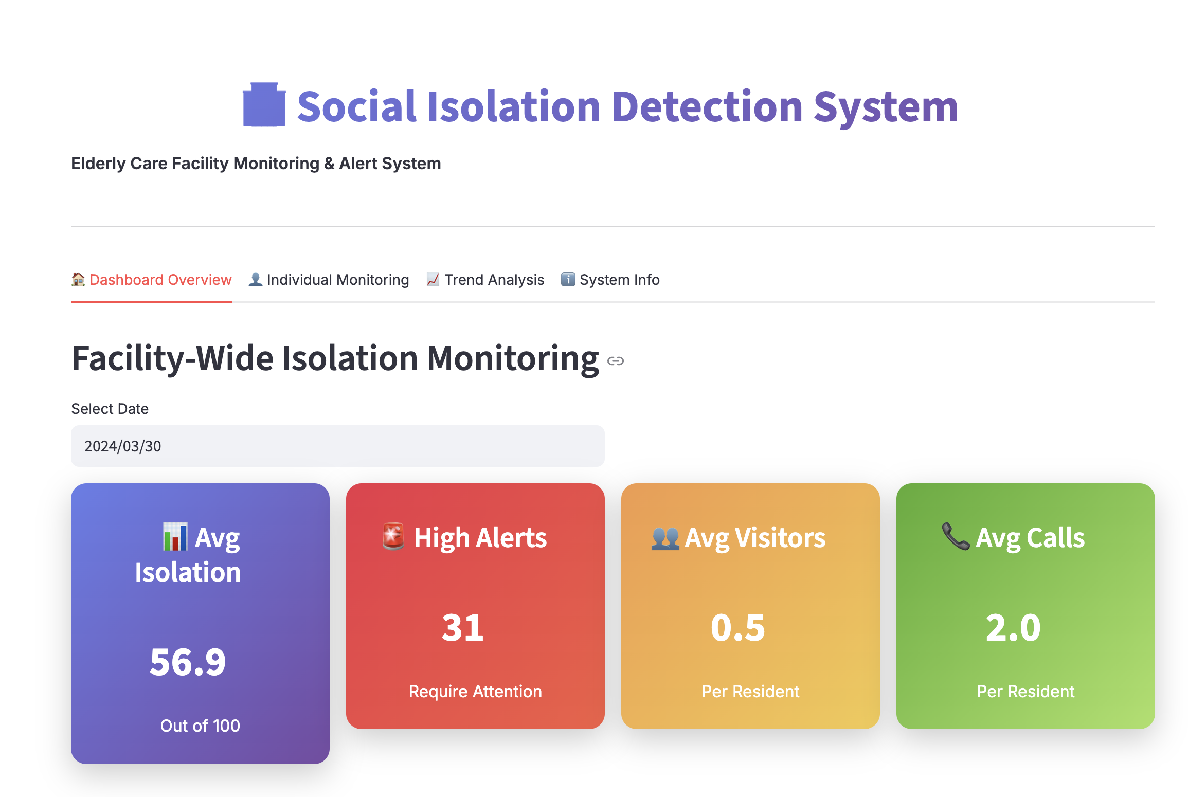 Social Isolation Detection